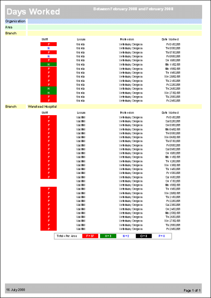 Alpha Impact Locum System - Report